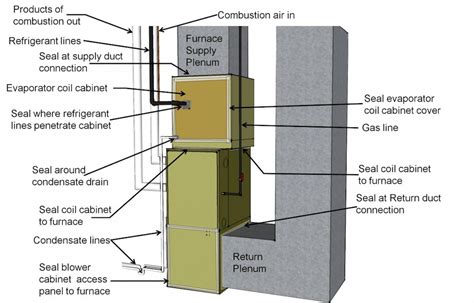 heating junction box|how to make hvac plenum.